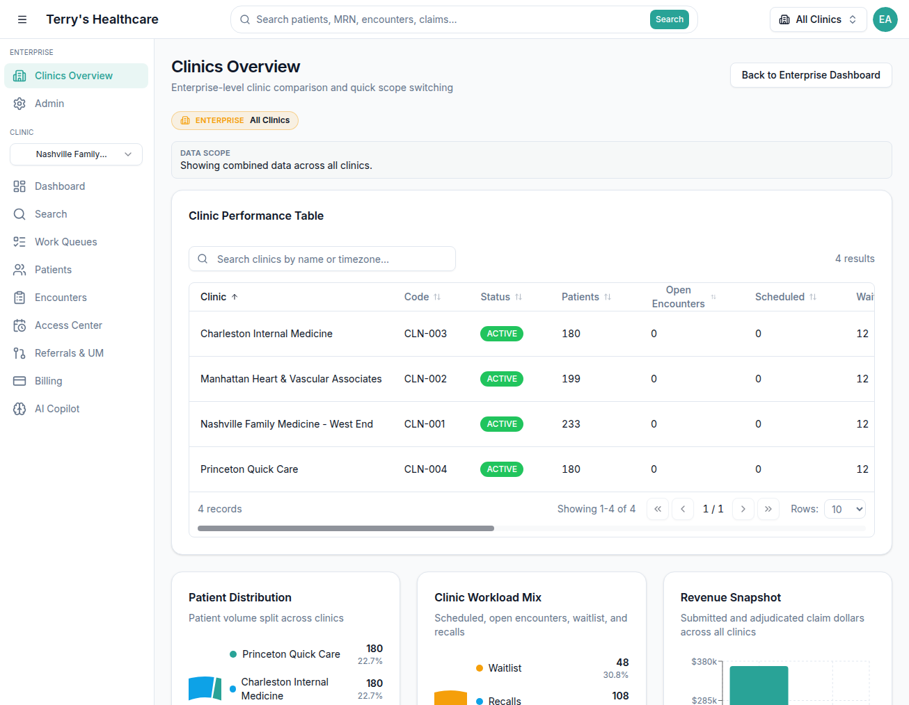 Dentivra Dashboard - Enterprise clinic comparison and performance tracking