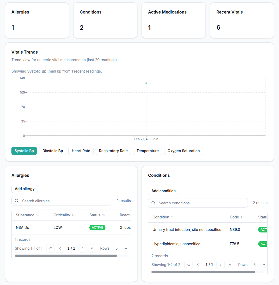 Dentivra Patient Health Records